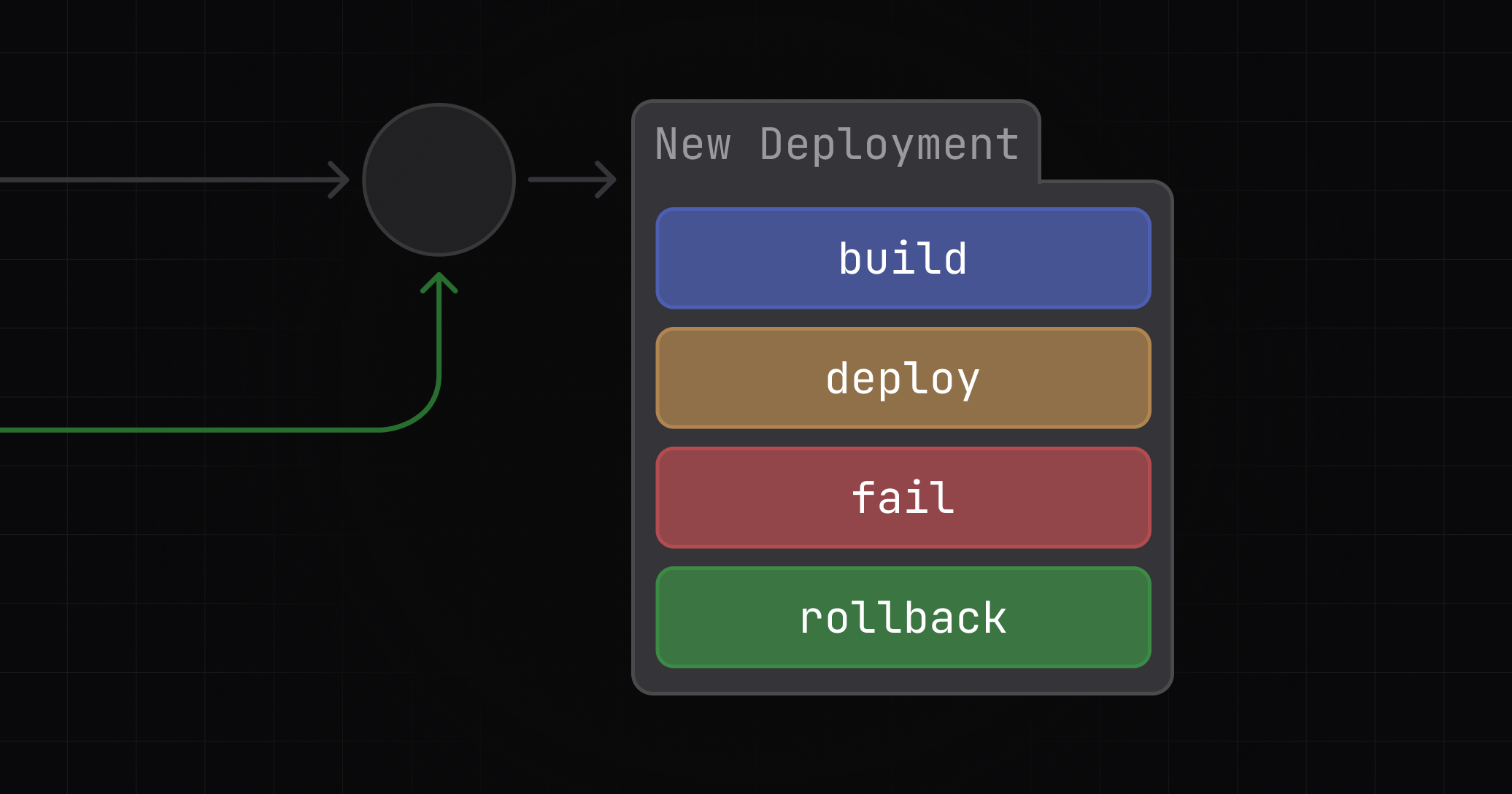 Immutable Deployments
