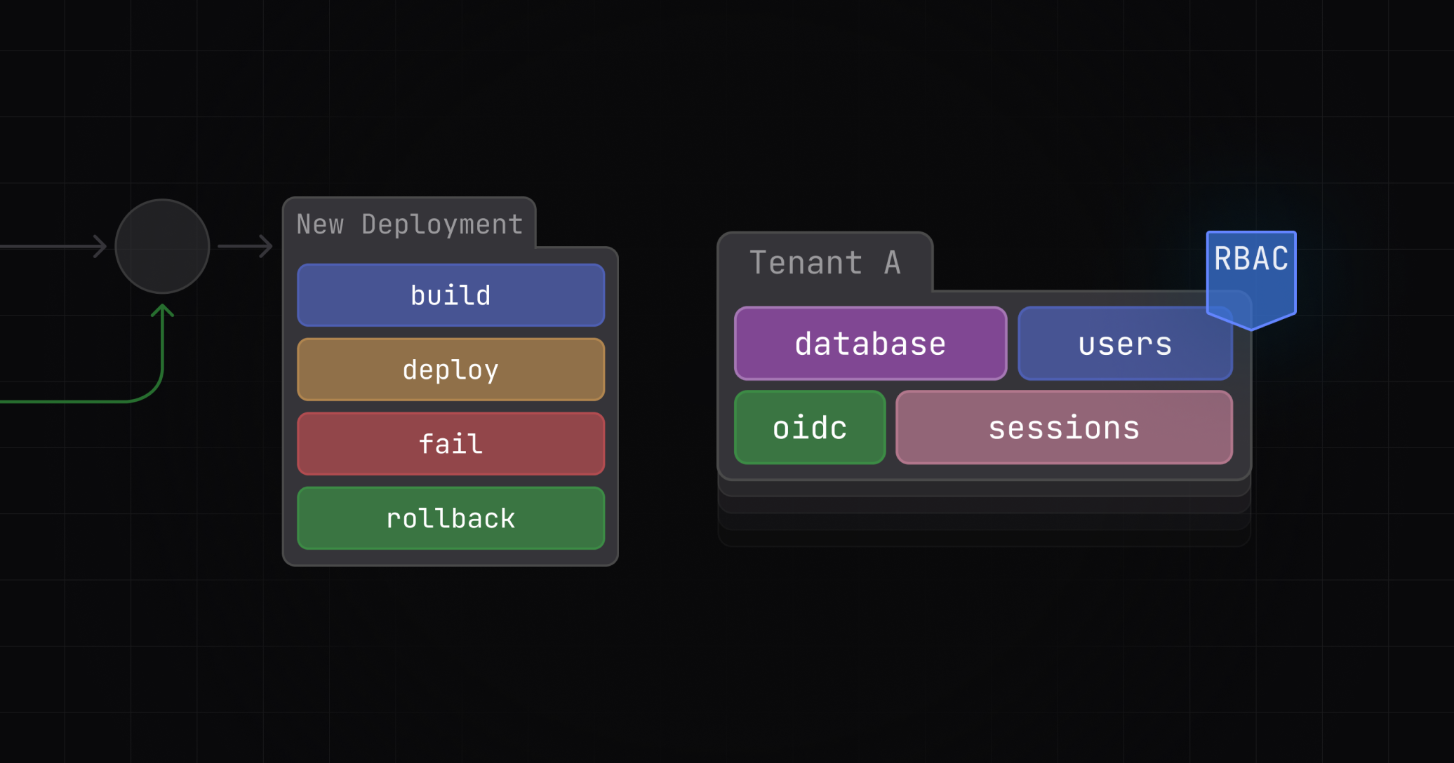 Platform Overview