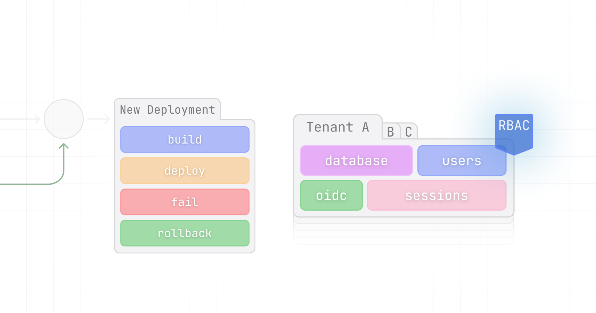 Platform Overview