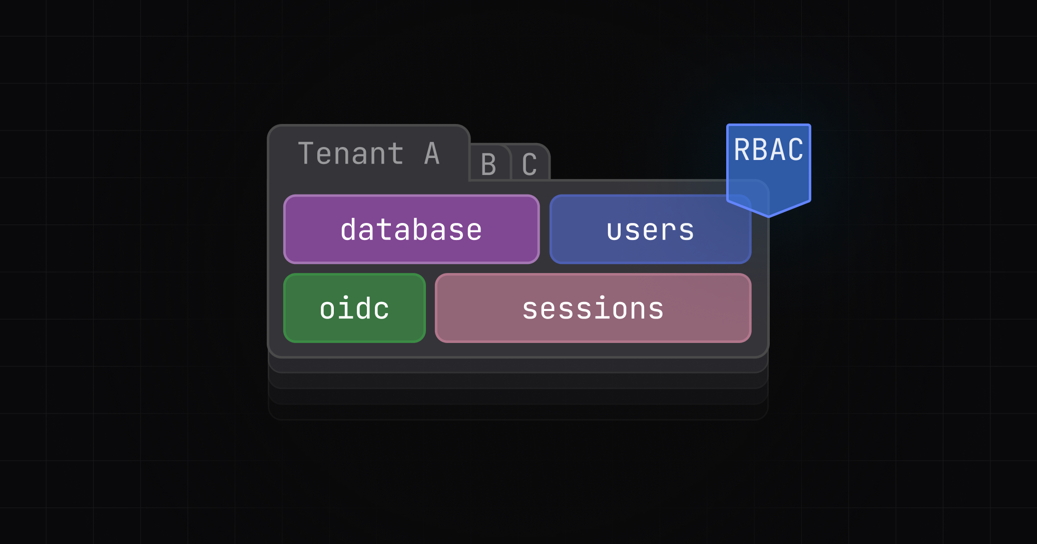 Identity & RBAC