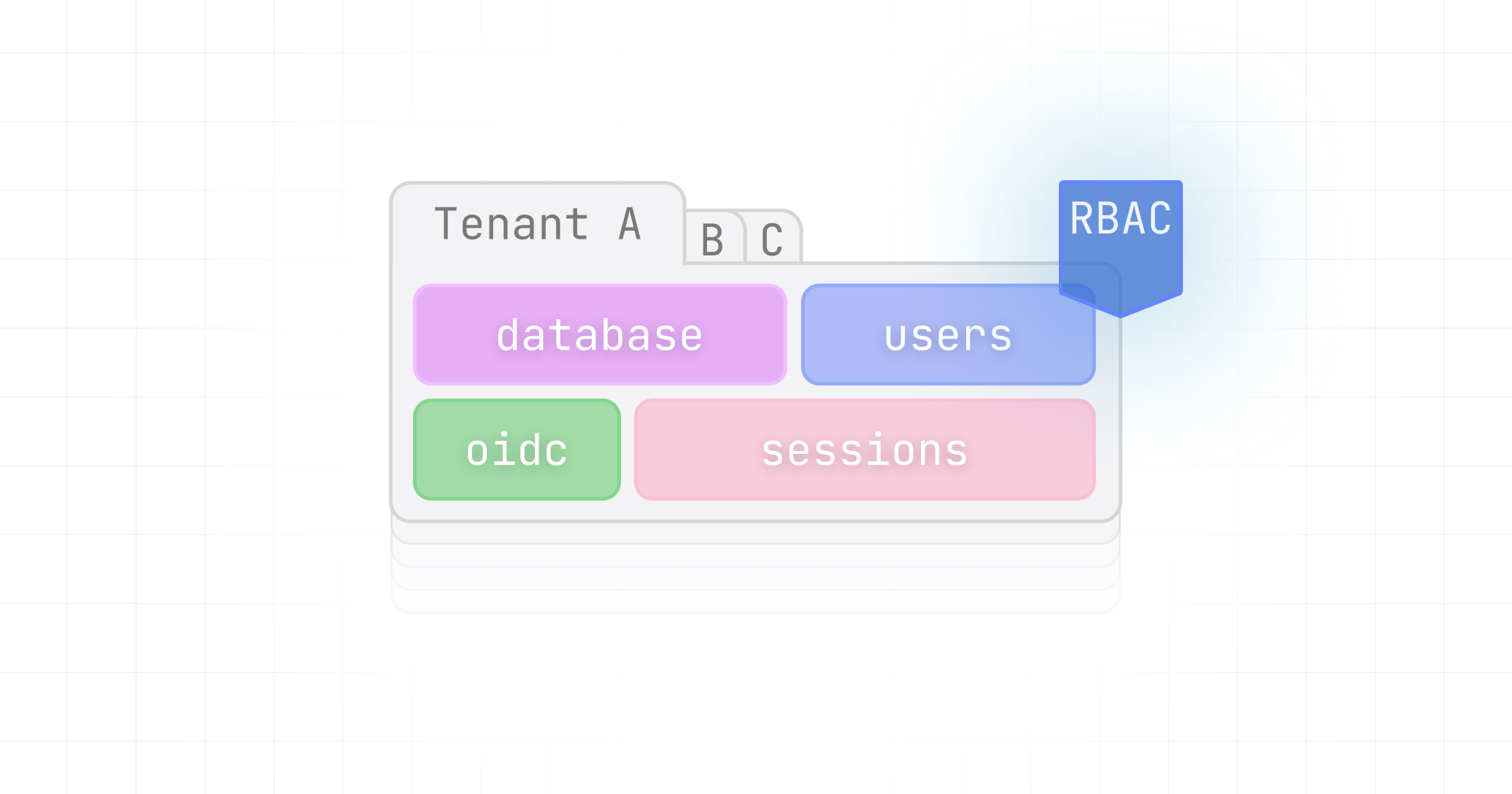 Identity & RBAC